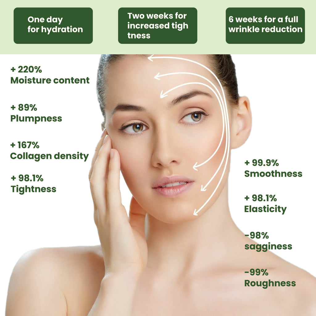 EELHOE Ceramide Firming Essence For Deep Curing, Moisturizing, Firming And Smoothing Wrinkles